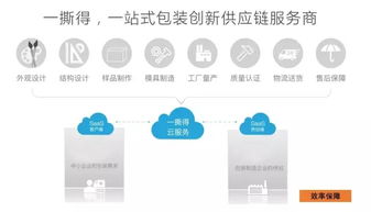 一撕得與蘇小糖攜手 開創企業包裝供應鏈服務新模式
