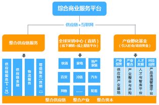升級 城市的時代主題與供應鏈管理服務的新使命