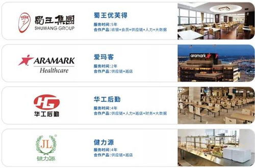 喰星云 實現食材生命周期全鏈條管理的供應鏈管理服務