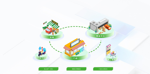 Onath - 非營利慈善響應式HTML5模板在供應鏈管理服務中的應用