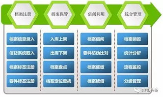 RFID技術(shù)如何賦能金融與供應(yīng)鏈管理服務(wù)