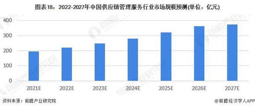 預見2022 中國供應鏈管理服務行業全景圖譜——市場規模、競爭格局與發展前景深度剖析