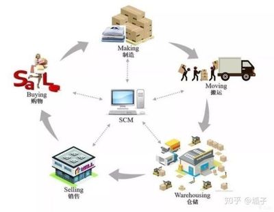 拎包入住模式 價值、品牌推薦與供應鏈管理解析