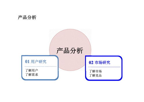 如何制作與分享互聯網產品PDF，助力銷售轉化